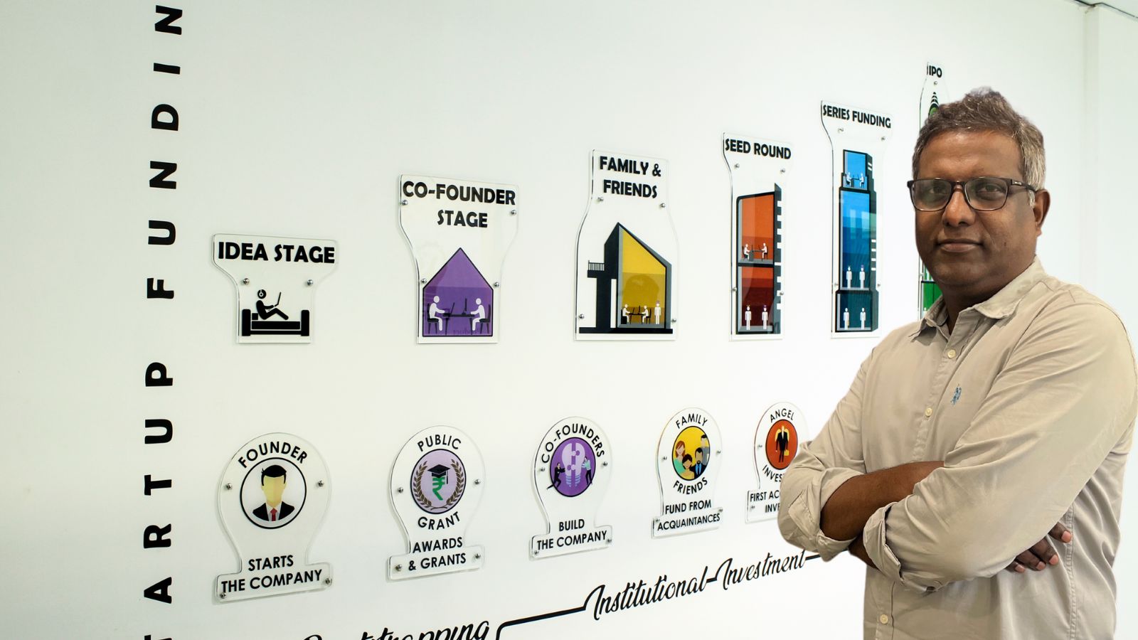 Tech incubators India