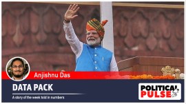 With the PM addressing the country on the 78th Independence Day on Thursday, and with these four “castes” and the government's efforts to lift them featuring in his speech at the Red Fort, a look at what socioeconomic indicators say about their status