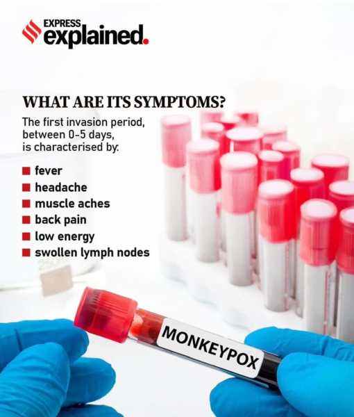 UPSC Issue at a Glance | Mpox and Public Health Emergency: 5 Key Questions You Must Know for Prelims and Mains