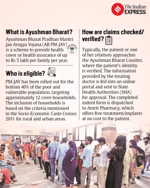 UPSC Key | 9th August, 2024- NDMA, GST on health insurance, Ayushman Bharat and more