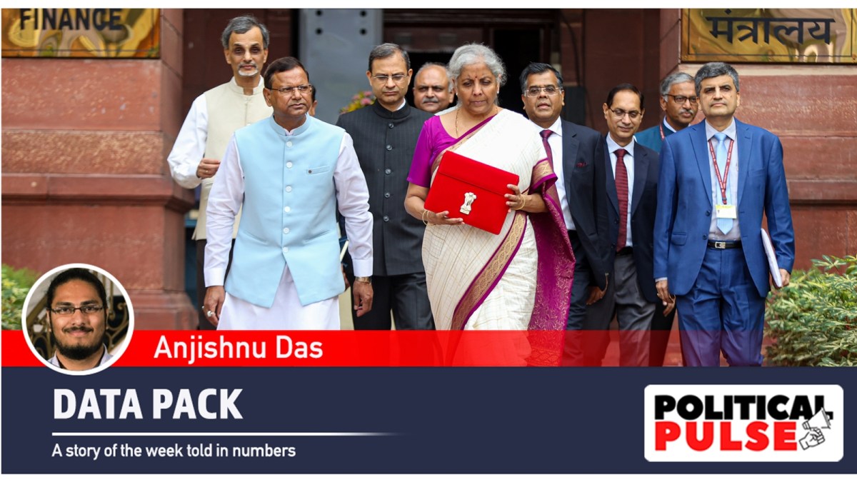 budget 2024. upa vs nda budget