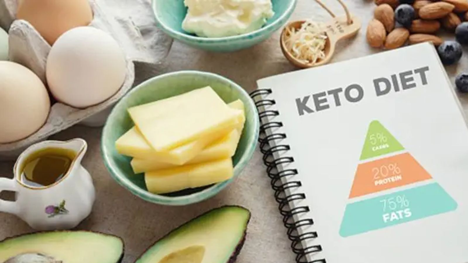 In its strictest form, the <b>keto</b> diet consists of 70-75 per cent fats