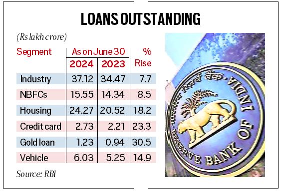 credit card outstanding rises by `51,000 crore
