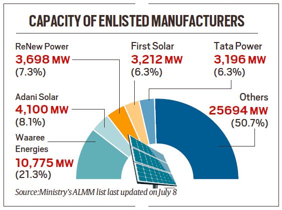 what is reimposed solar module