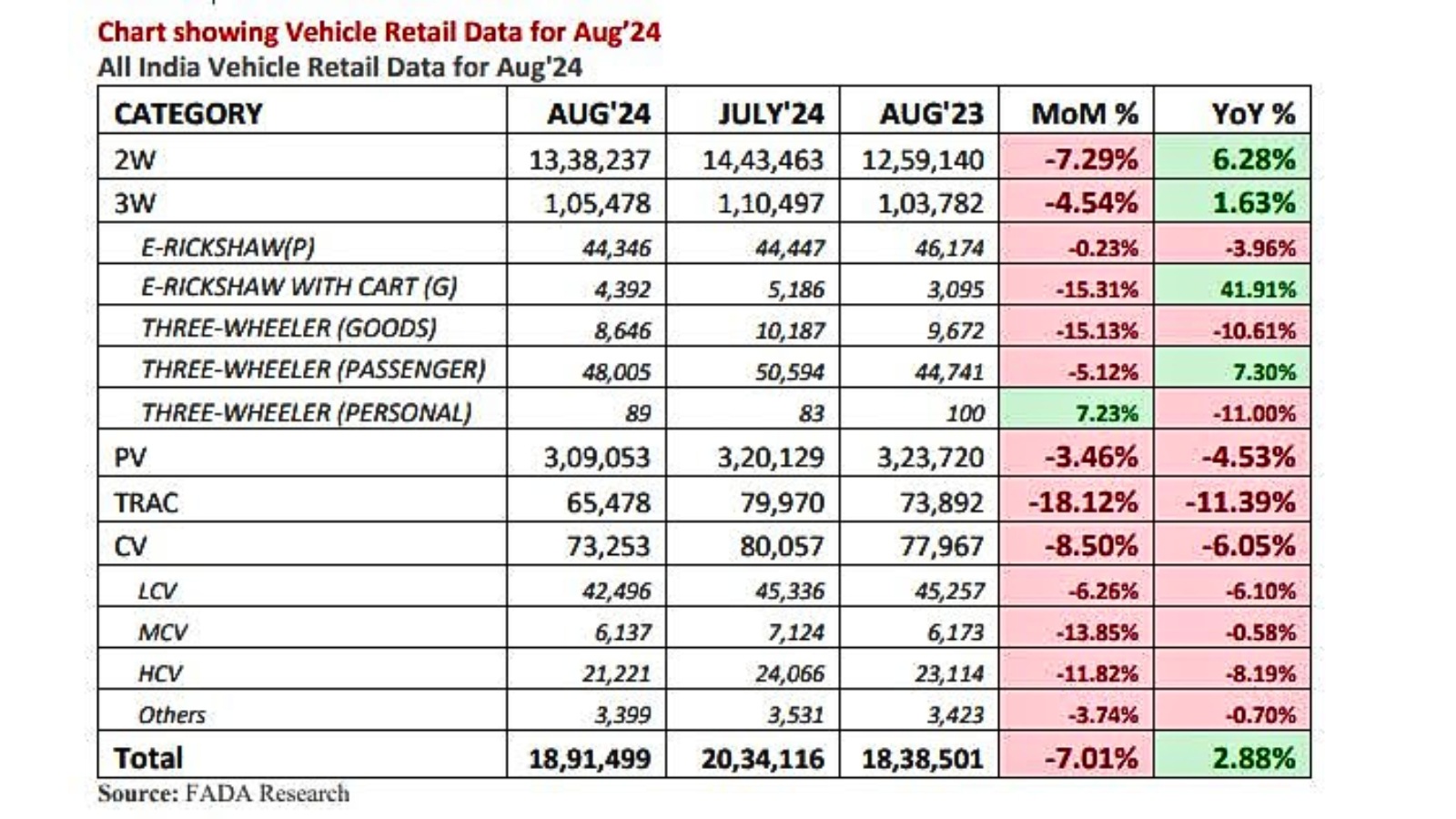 Vehicle retail data for Aug 2024