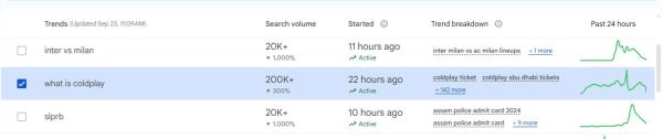 What is Coldplay search trend