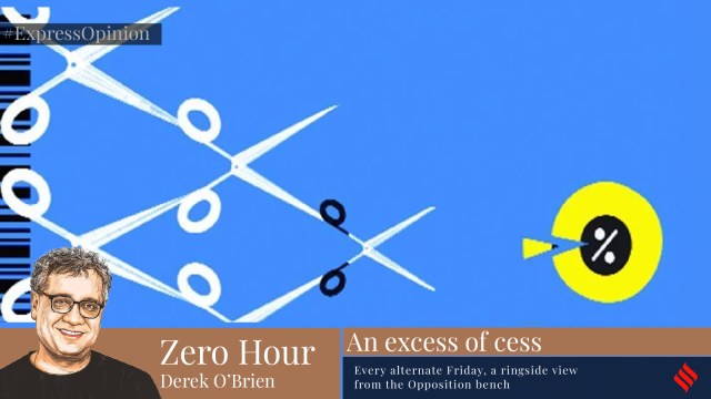 The share of cess as part of the Union government’s gross tax revenue has tripled, up from 6 per cent in 2011 to 18 per cent in 2021.