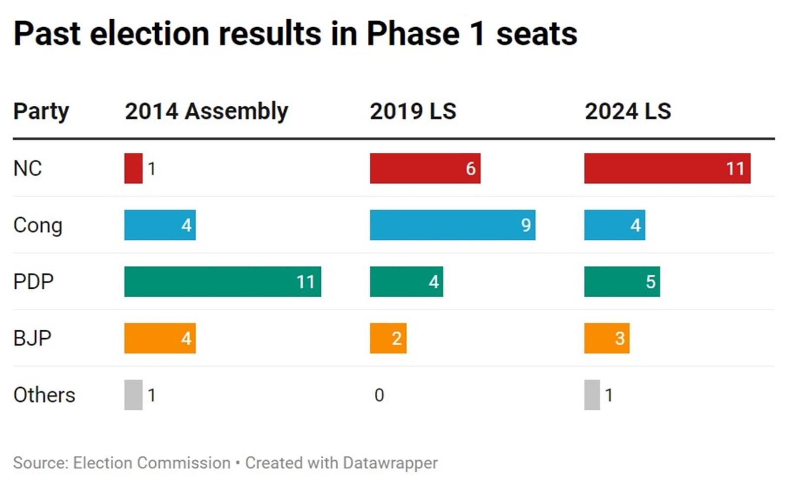 J&K assembly elections