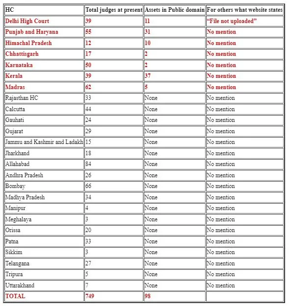  Official data