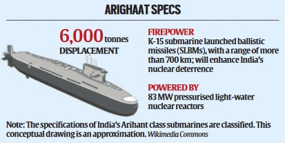 UPSC Current Affairs pointers