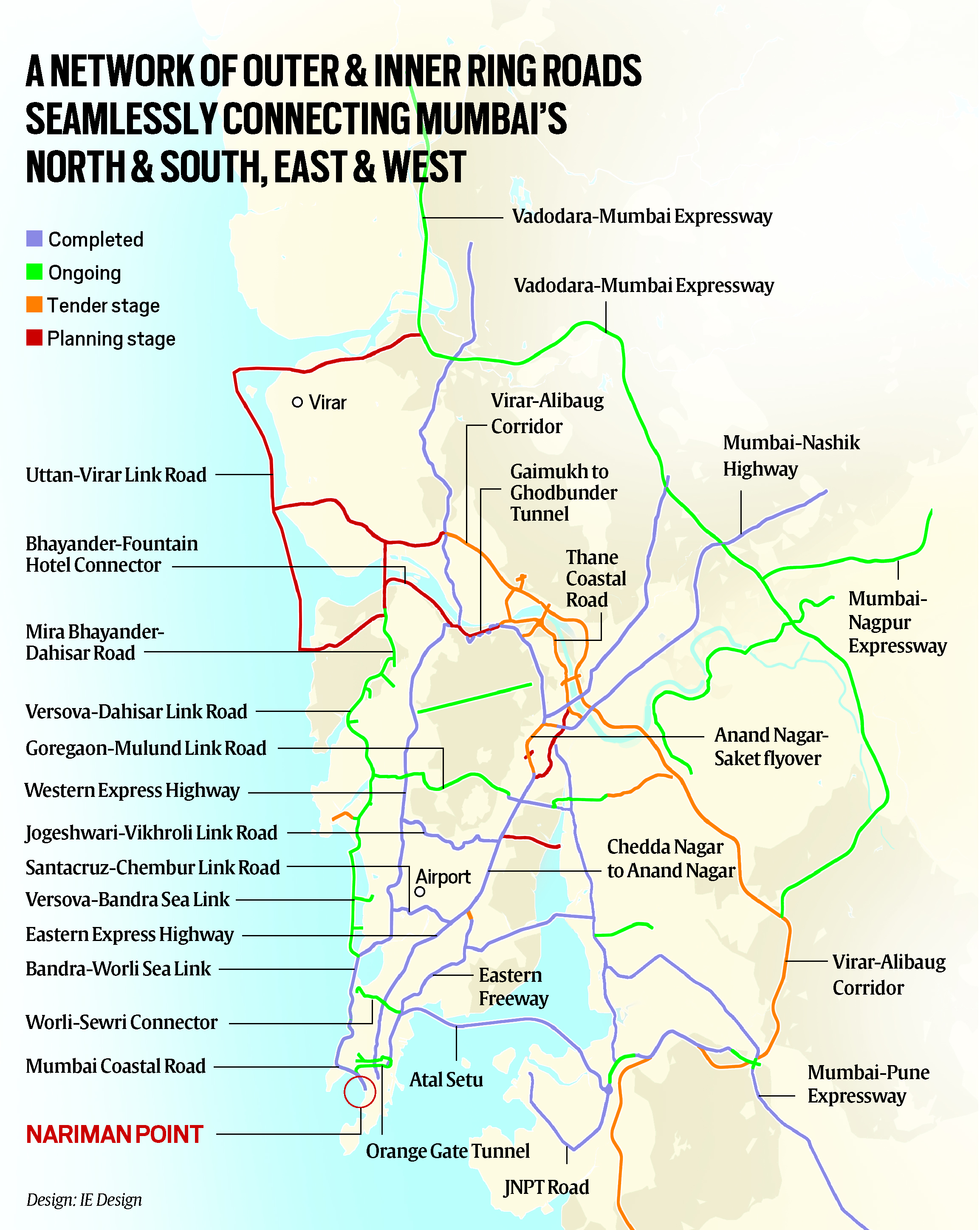  Decongesting Mumbai by 2029