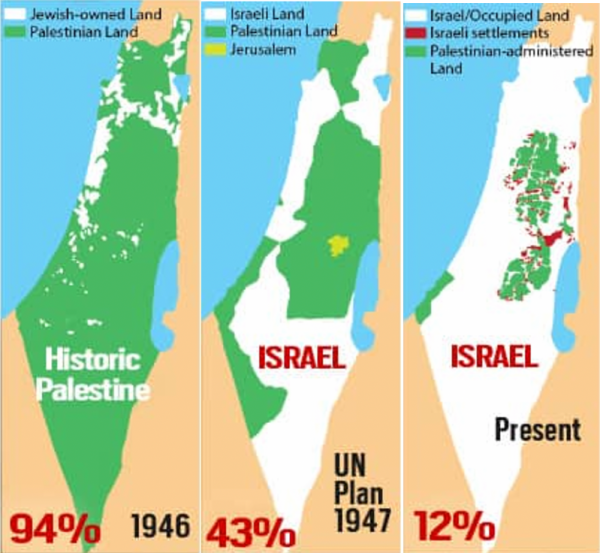 Sejarah singkat konflik Israel-Palestina 