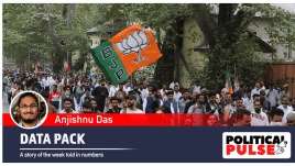 BJP Kashmir