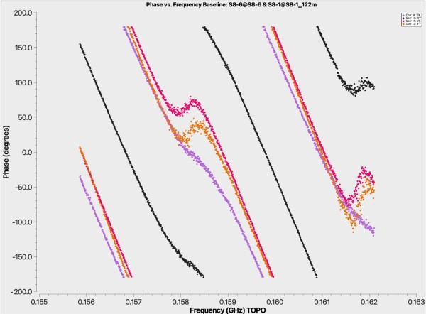 The first results have come just about six months after the first antennas in the SKA-Low array were installed in western Australia.