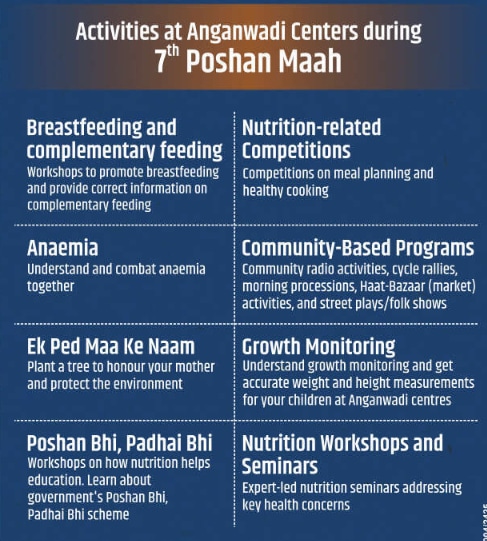 UPSC Current Affairs Pointers of the past week | September 2 to September 8, 2024
