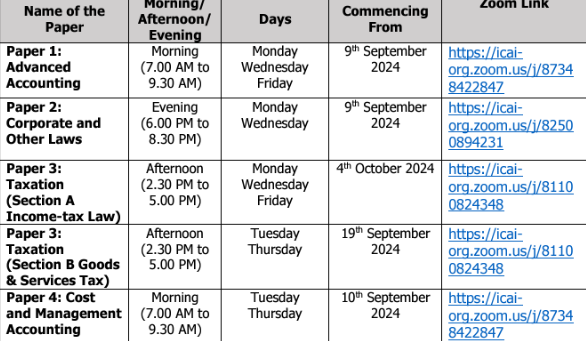 ICAI to start free live sessions from September 9 for CA intermediate May 2025 students 