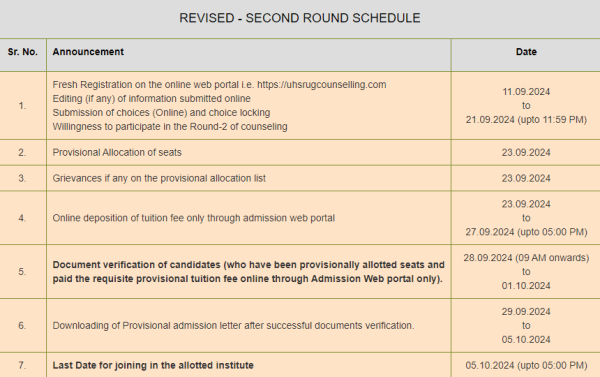 Haryana NEET UG counseling 2024: Round 2 schedule revised; registration extends till September 21