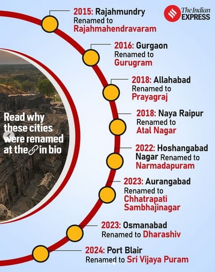 Current Affairs Pointers