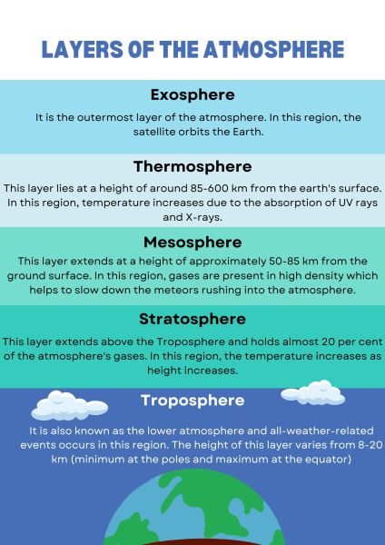 Ozone Layer: Marking the International Day for Its Preservation