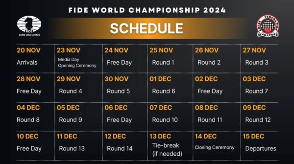 Gukesh vs Ding Liren World Chess Championship schedule.