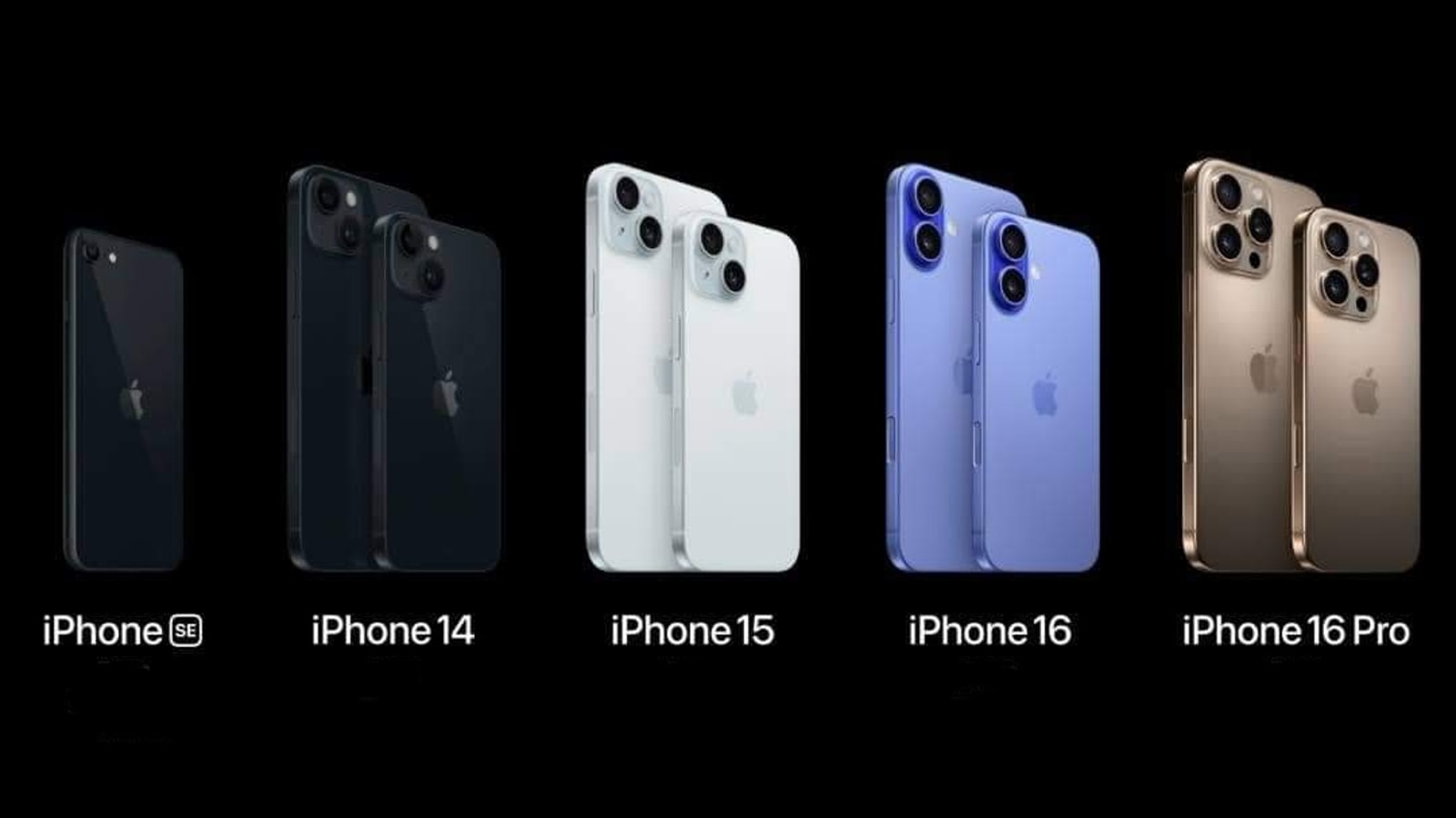 iPhone lineup