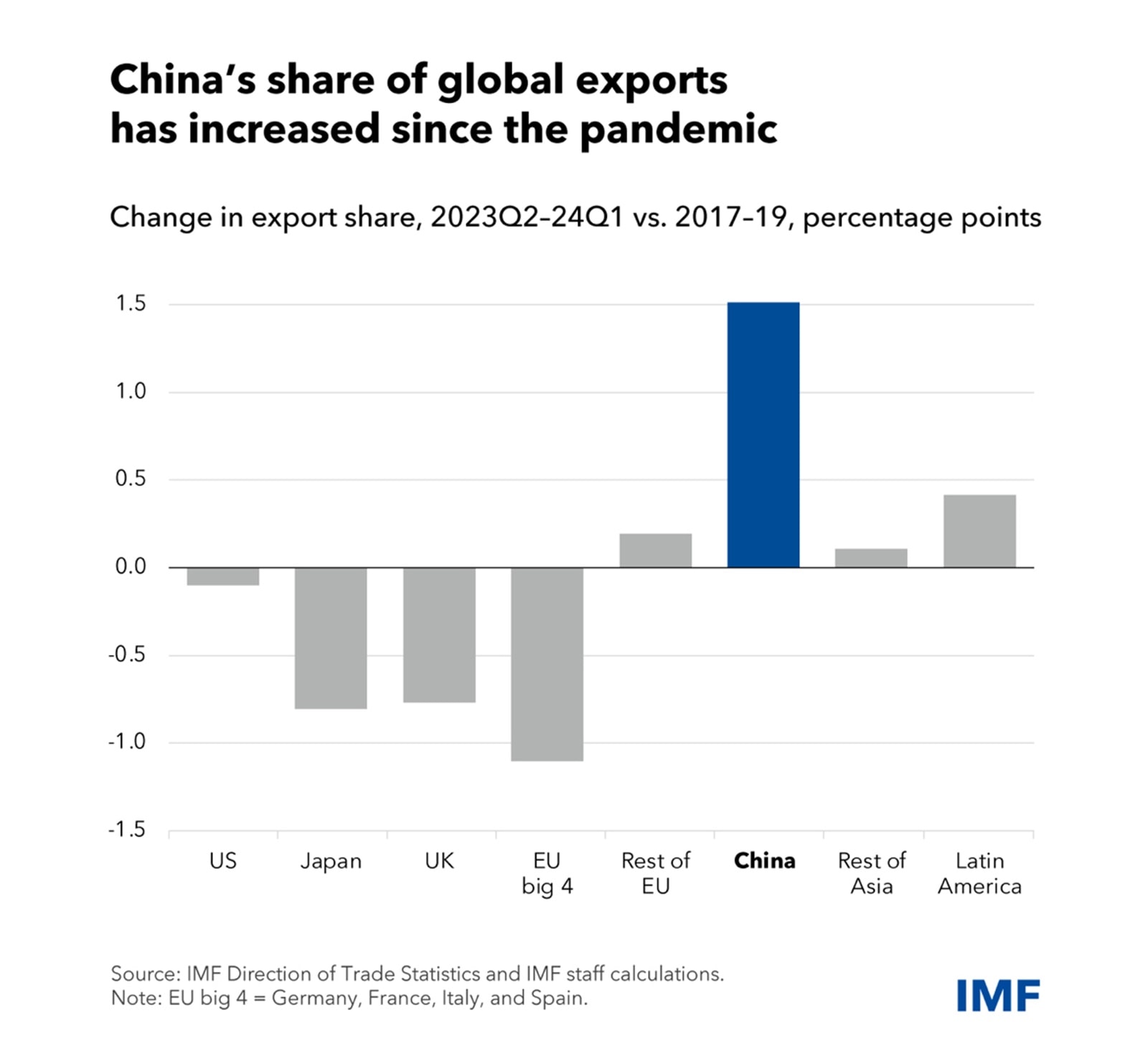 china shock 2.0, business news, indian express