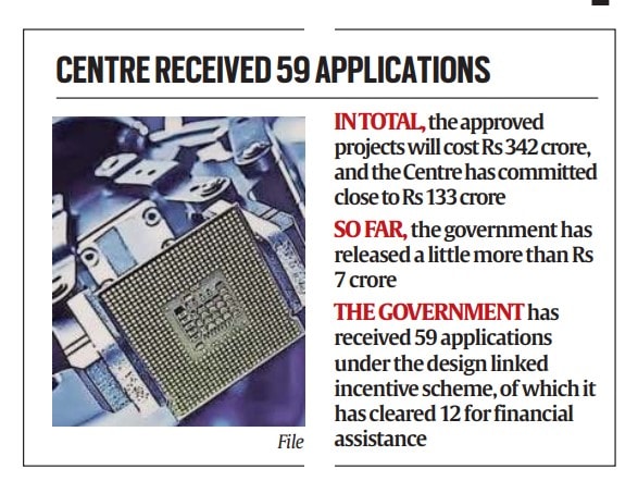 MeitY, chip design, chip making, chip design proposals, Indian start-ups, integrated circuits development, telecommunication applications, artificial intelligence, AI hardware accelerators, Indian express news