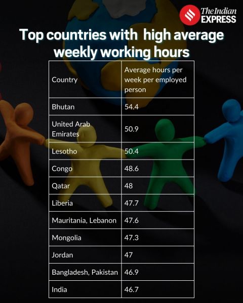 Top countries with high average weekly working hours