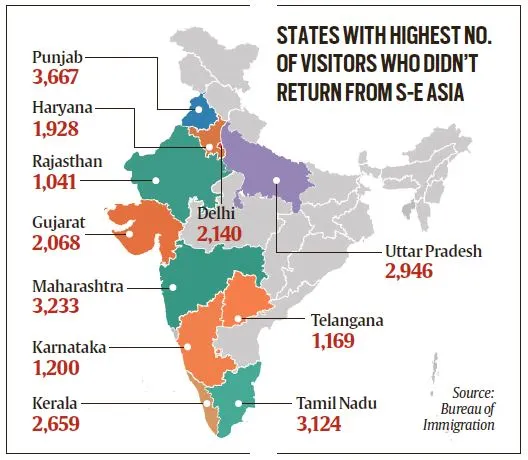 About 30,000 yet to instrumentality    from Southeast Asia, Punjab tops list