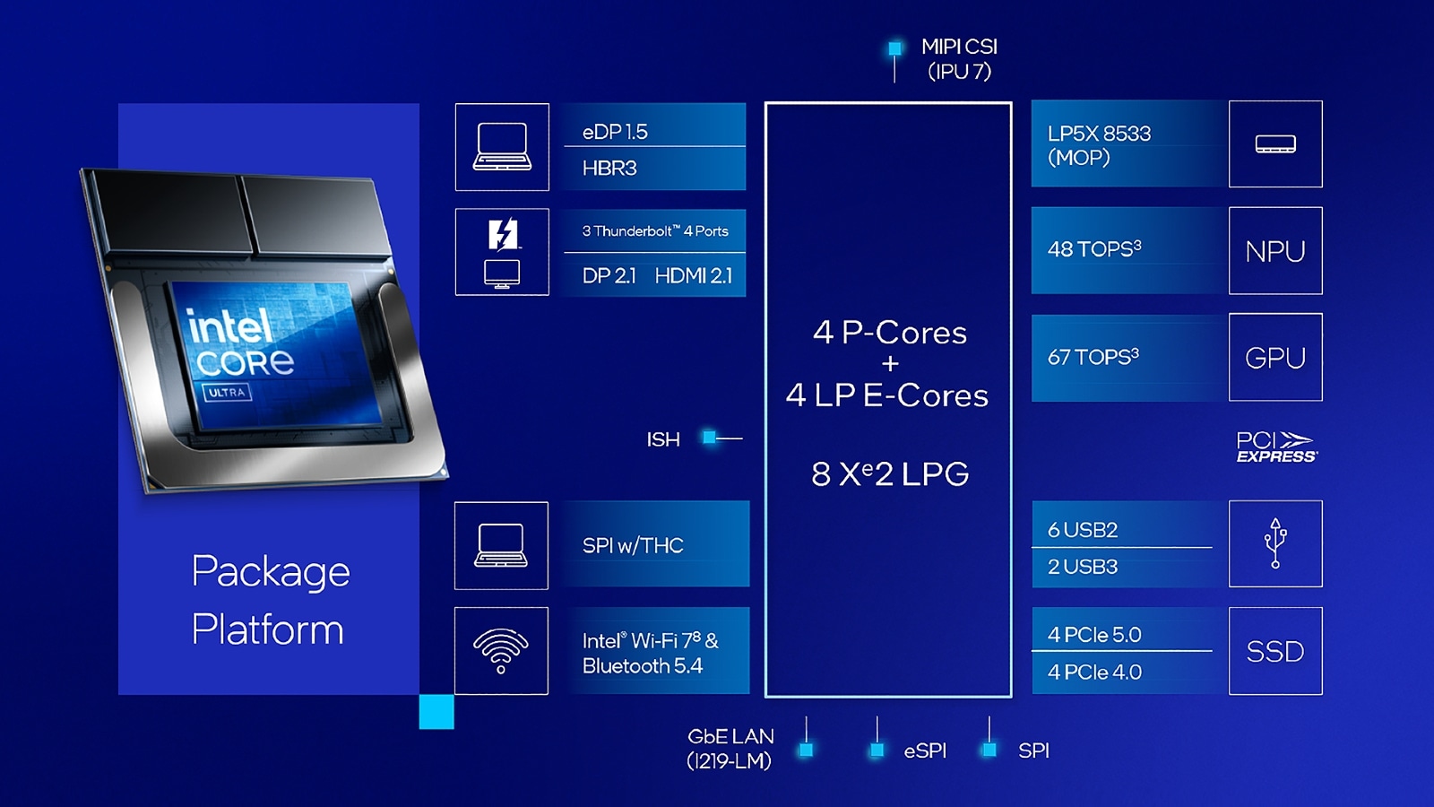 IFA 2024: Intel launches Core Ultra 200V; X86 chips that surpass  performance and efficiency of ARM chips for laptops | Technology News - The  Indian Express