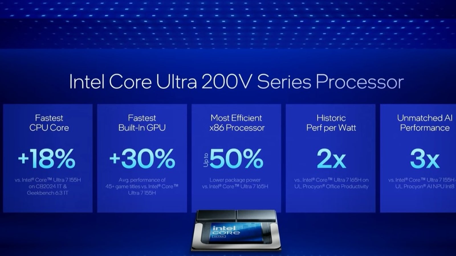 Intel Core Ultra 200V AI laptop chips explained: Unprecedented power ...