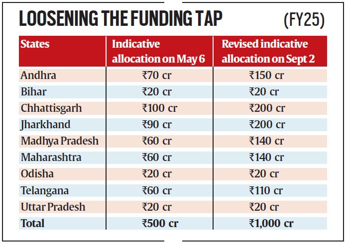 In ‘last stage’ of LWE fight, Govt doubles road funds