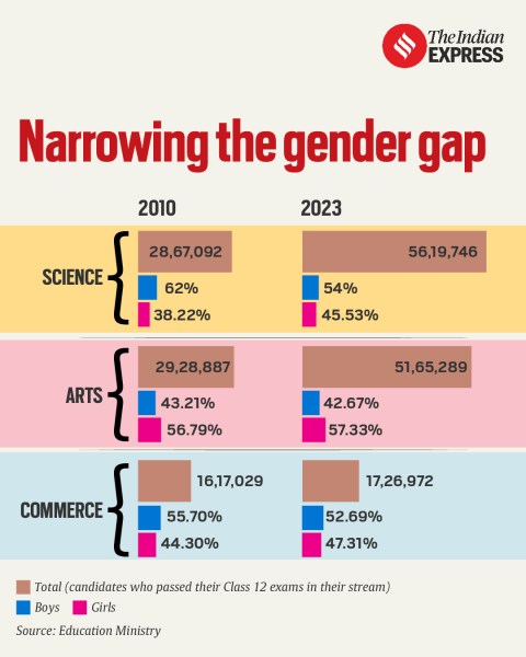 narrowing the gender gap