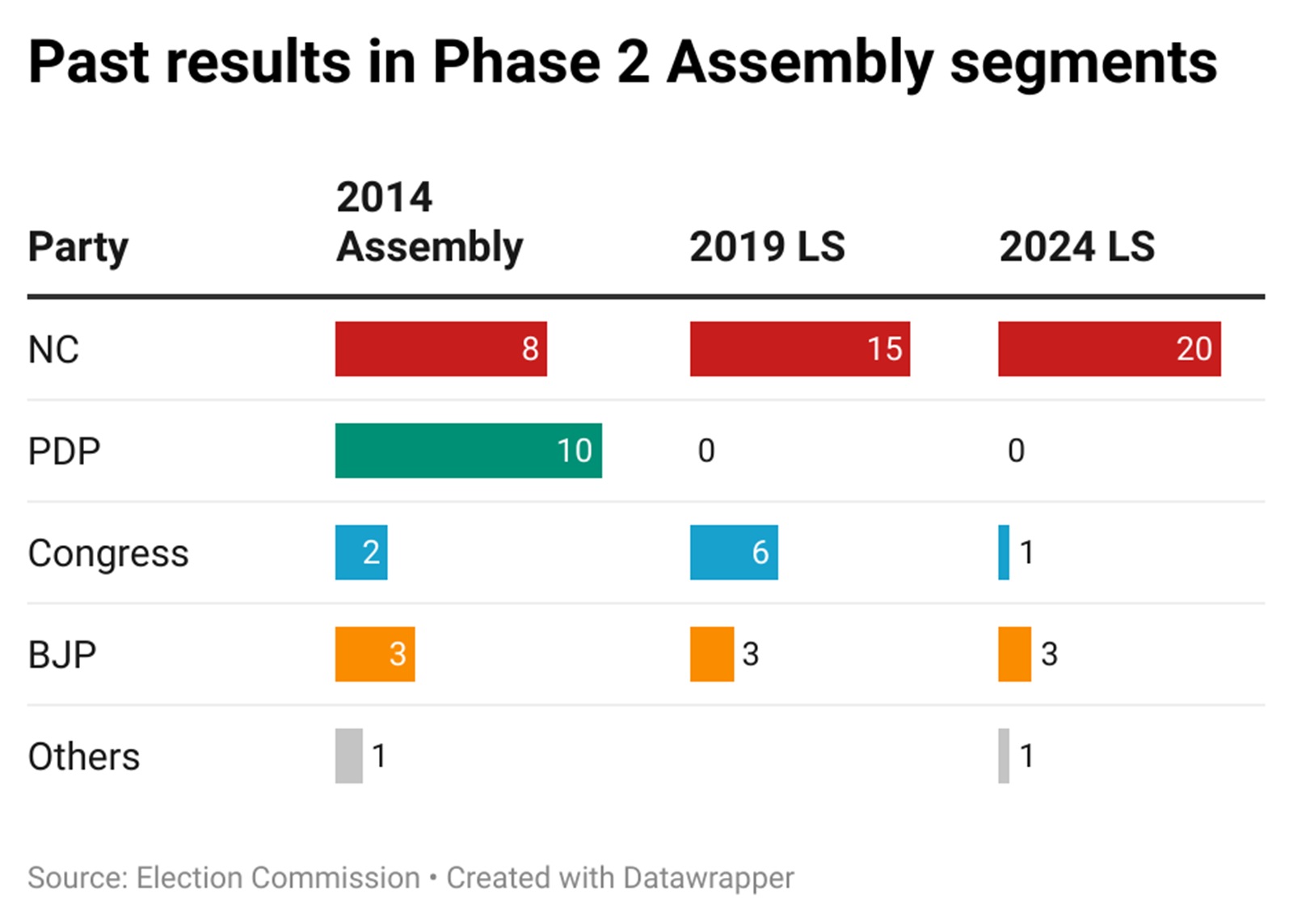 J&K Phase 2 Assembly polls