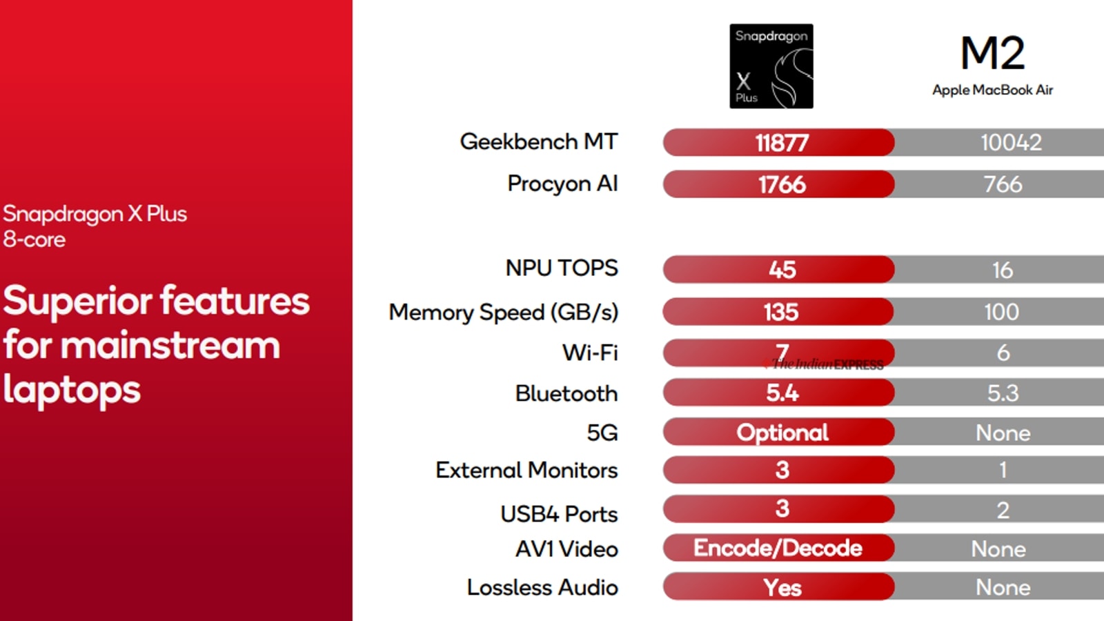 Snapdragon X Plus