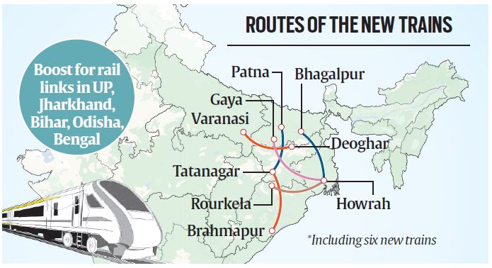 Six Vande Bharat trains flagged off, rly projects worth `660 cr launched