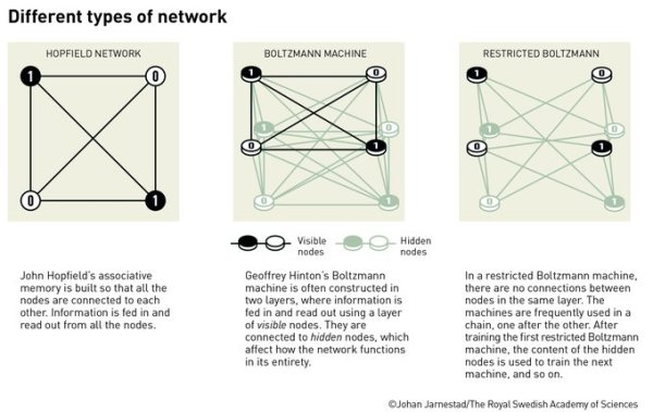 Knowledge Nugget of the day: Nobel Prize in Chemistry and Physics 2024