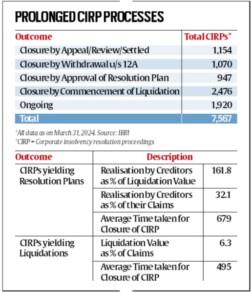 India’s G20 Sherpa Amitabh Kant, ibc insolvency, bankruptcy, banking reforms, India’s insolvency solution  framework, Insolvency and Bankruptcy Code, insolvency resolution, RBI Governor Shaktikanta Das, Parliament’s Standing Committee connected  Finance, Indian explicit  news