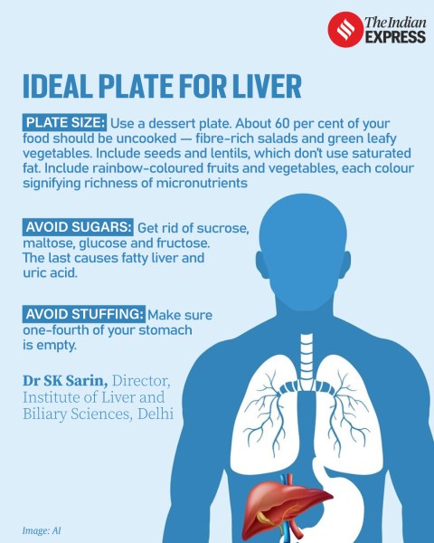 fatty liver