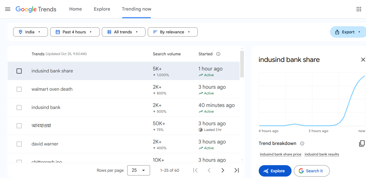 Indusind slope  share