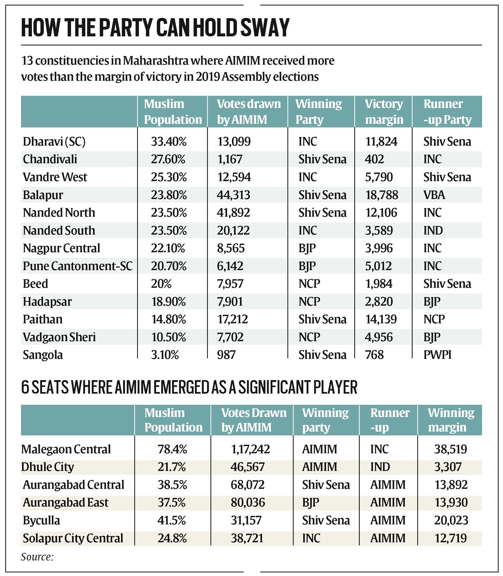 Maharashtra AIMIM