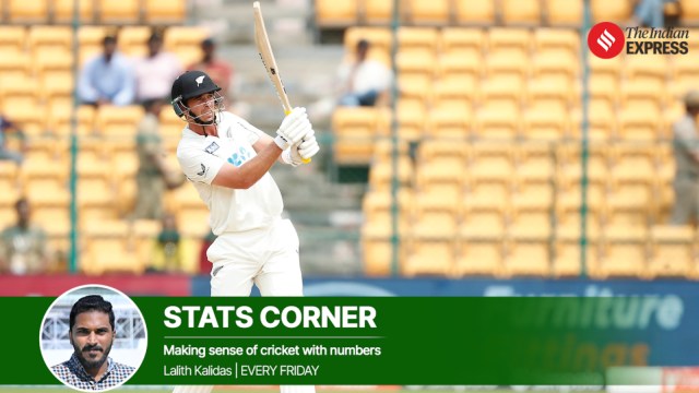 IND vs NZ: On Friday, Southee biffed past the marauding Virender Sehwag’s 91-sixes mark in his 103rd Test. (Sportzpics)