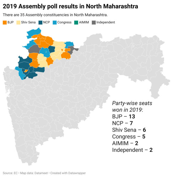 maharashtra northbound  bjp