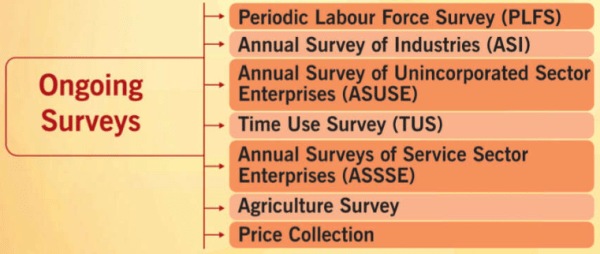 UPSC Current Affairs Pointers of the past week | October 7 to October 13, 2024