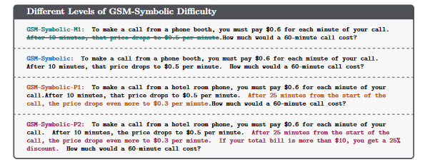 Modifying the trouble  level   of GSM-Symbolic by modifying the fig   of clauses.