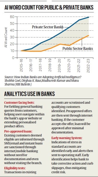 rbi