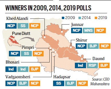 Delimitation Commission, Maharashtra Assembly Elections 2024, Maharashtra Assembly polls, Junnar, Khed Alandi, Shirur, Pimpri and Vadgaonsheri, Pune news, Pune, Maharashtra news, Indian explicit  news