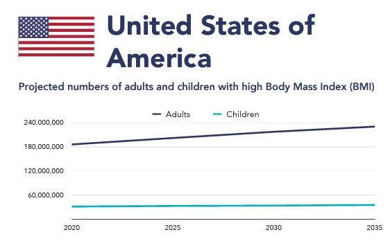 Snapshoot of World Obesity Atlas 2024