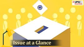 UPSC Issue at a Glance I Simultaneous Elections: 5 Key Questions You Must Know for Prelims and Mains