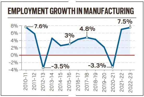 UPSC Key | Annual Survey of Industries, Swachh Bharat Mission, La Nina and more